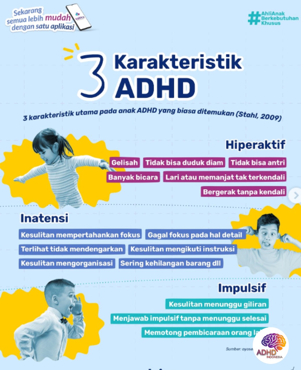 Jenis-Jenis ADHD dan Karakteristik Anak di Kabupaten Kutai Barat